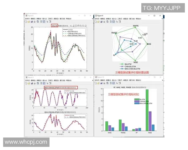 数据模型解析MVP选手胜率趋势预测及其影响因素分析